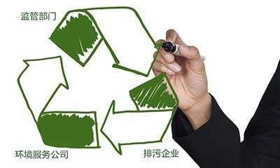 上海環境污染第三方治理相關政策年內出臺